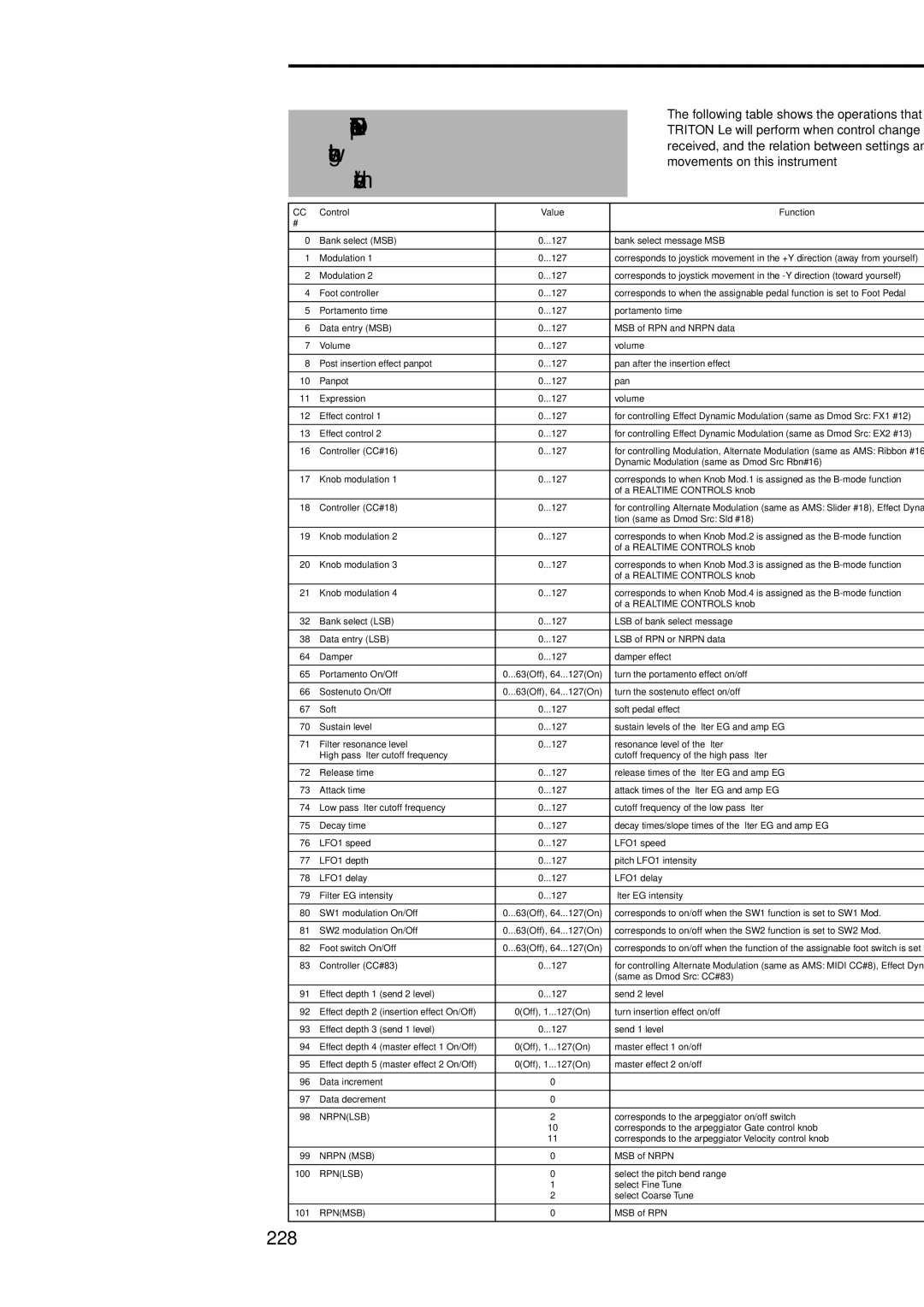 Korg Electric Keyboard manual 228, Nrpnlsb 