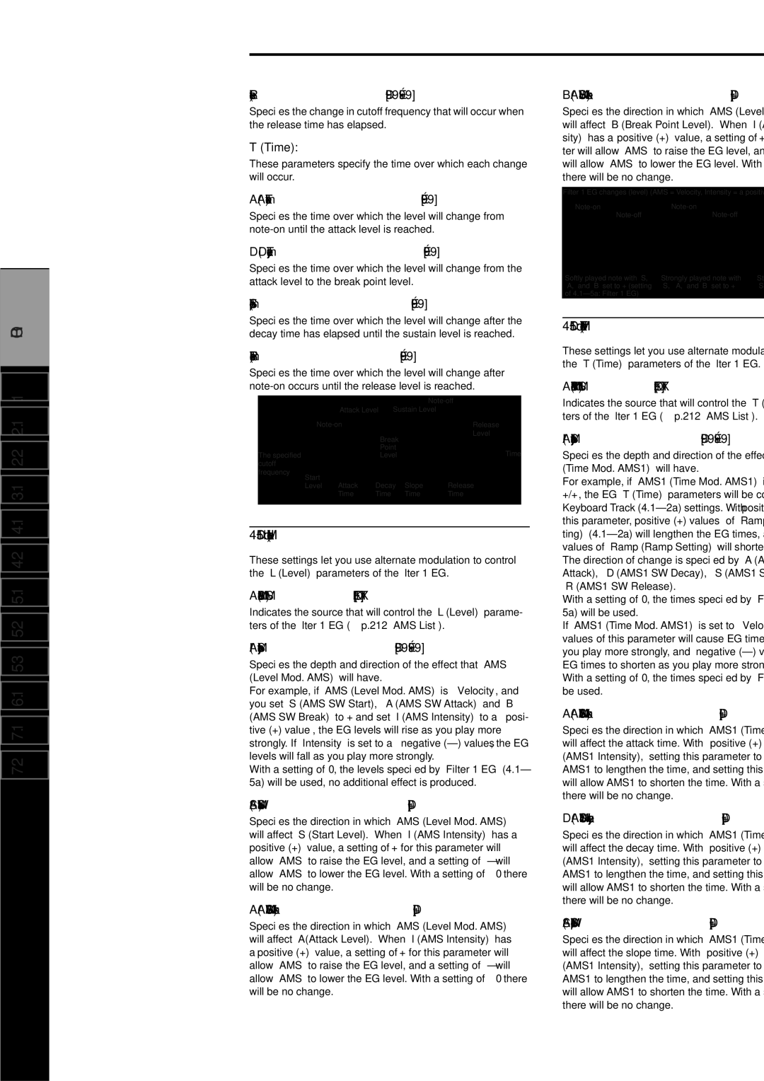 Korg Electric Keyboard manual Attack Time 00…99, Decay Time 00…99, Slope Time 00…99, Release Time 00…99, AMS SW Break 