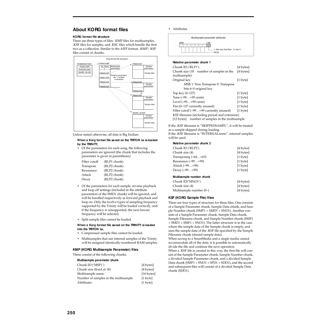 Korg Electric Keyboard manual About Korg format ﬁles, 250, KSF Korg Sample File ﬁles 