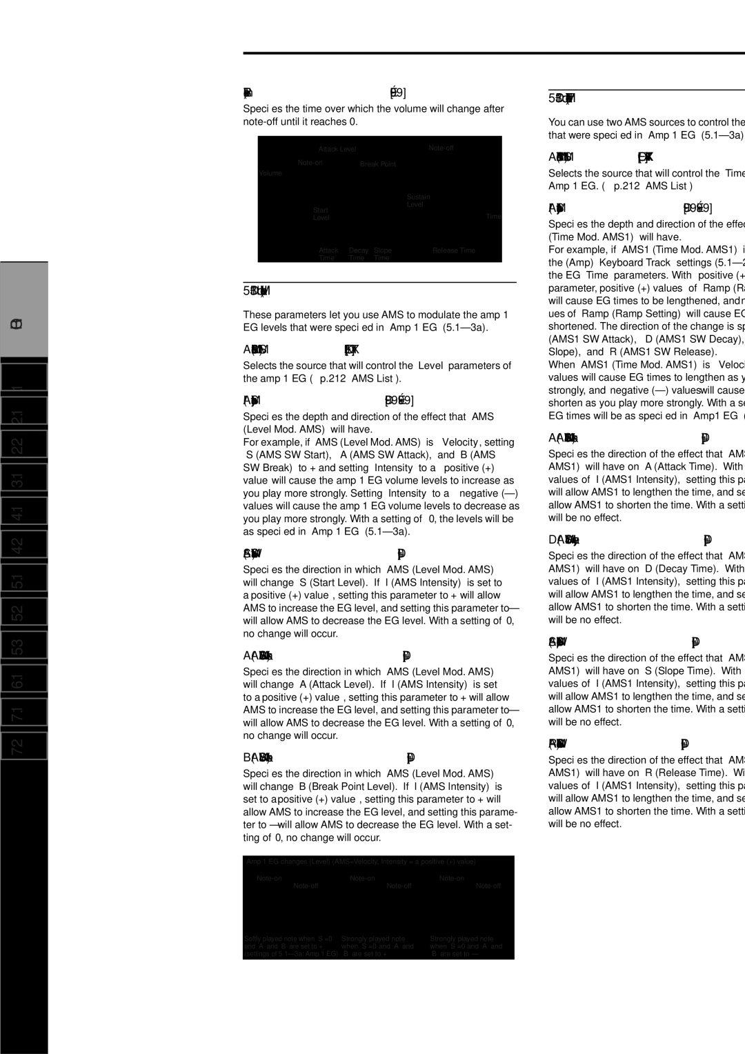 Korg Electric Keyboard manual 3b Level Mod. Level Modulation, 3c Time Mod. Time Modulation, Off, EXT, KT 