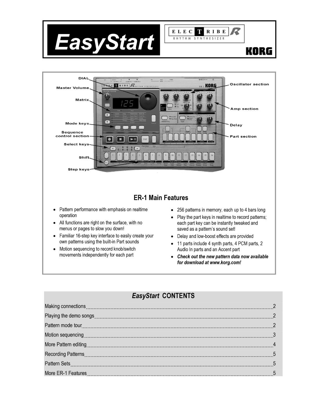 Korg ER-1 manual EasyStart 