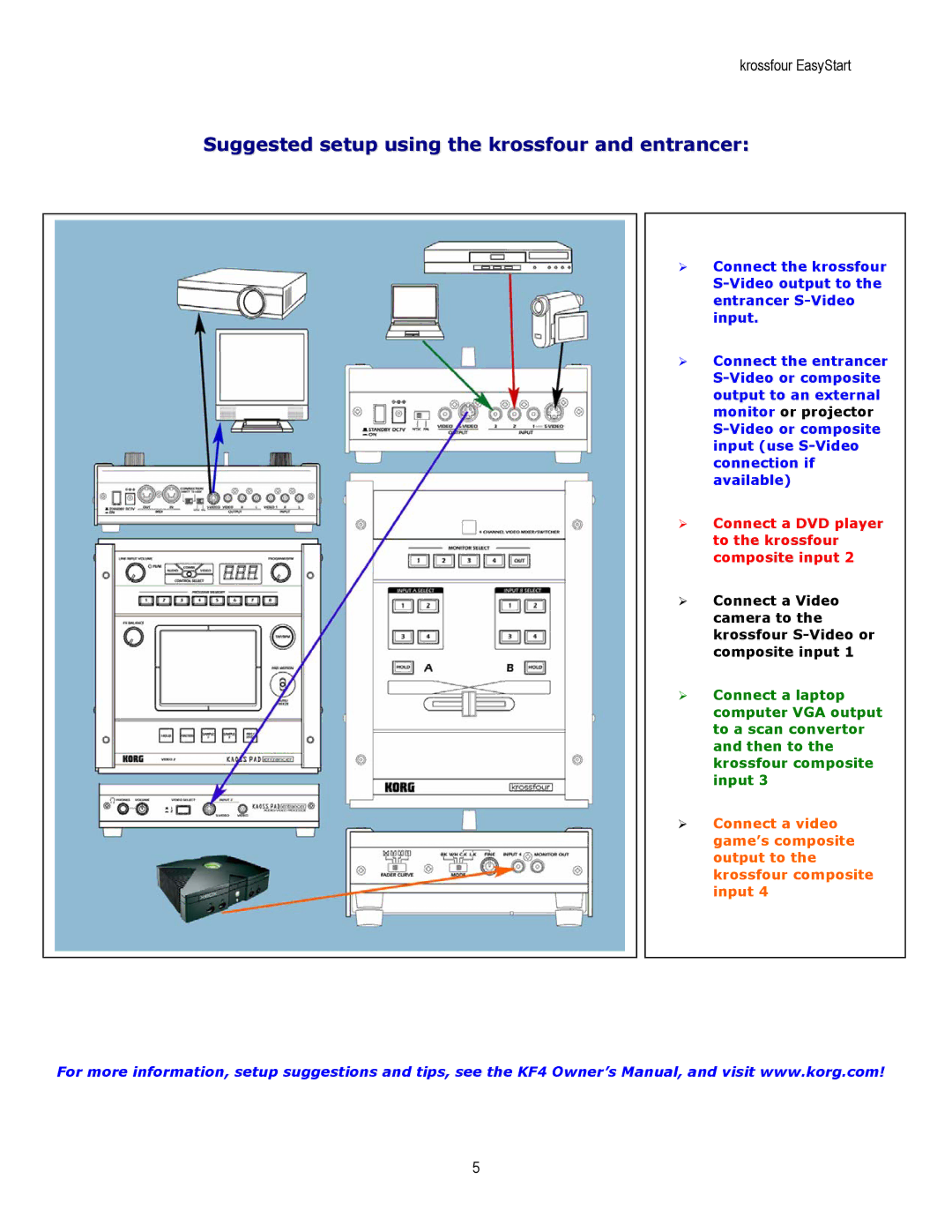 Korg KF4 manual Suggested setup using the krossfour and entrancer 