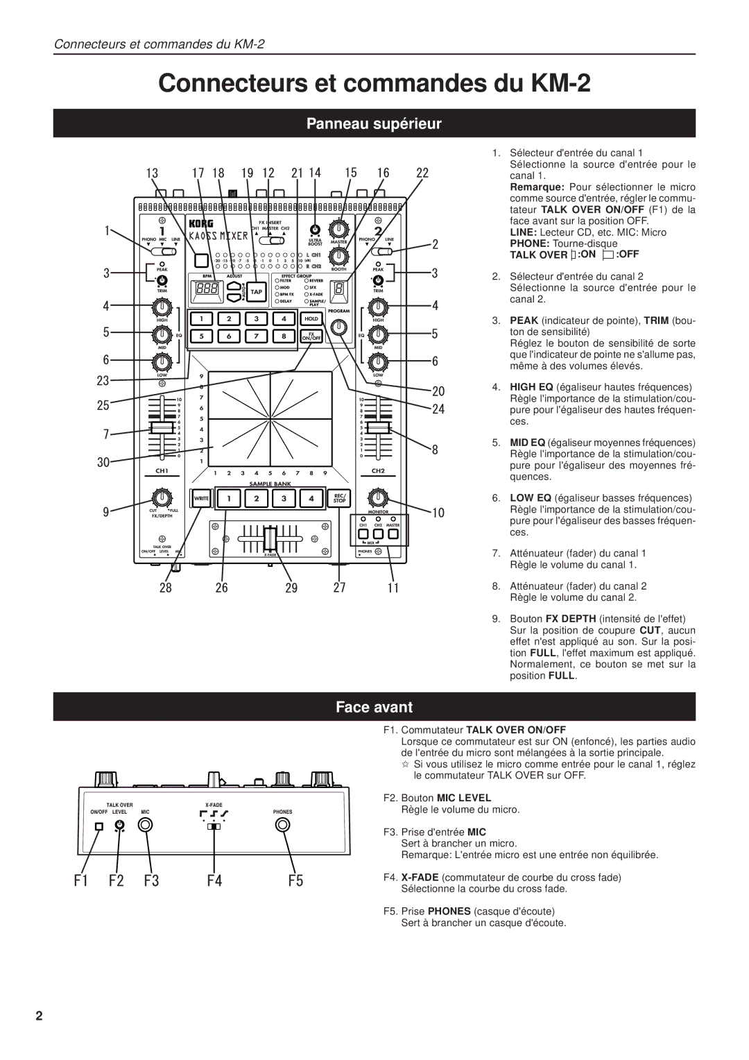 Korg manual Connecteurs et commandes du KM-2, Panneau supérieur, Face avant 