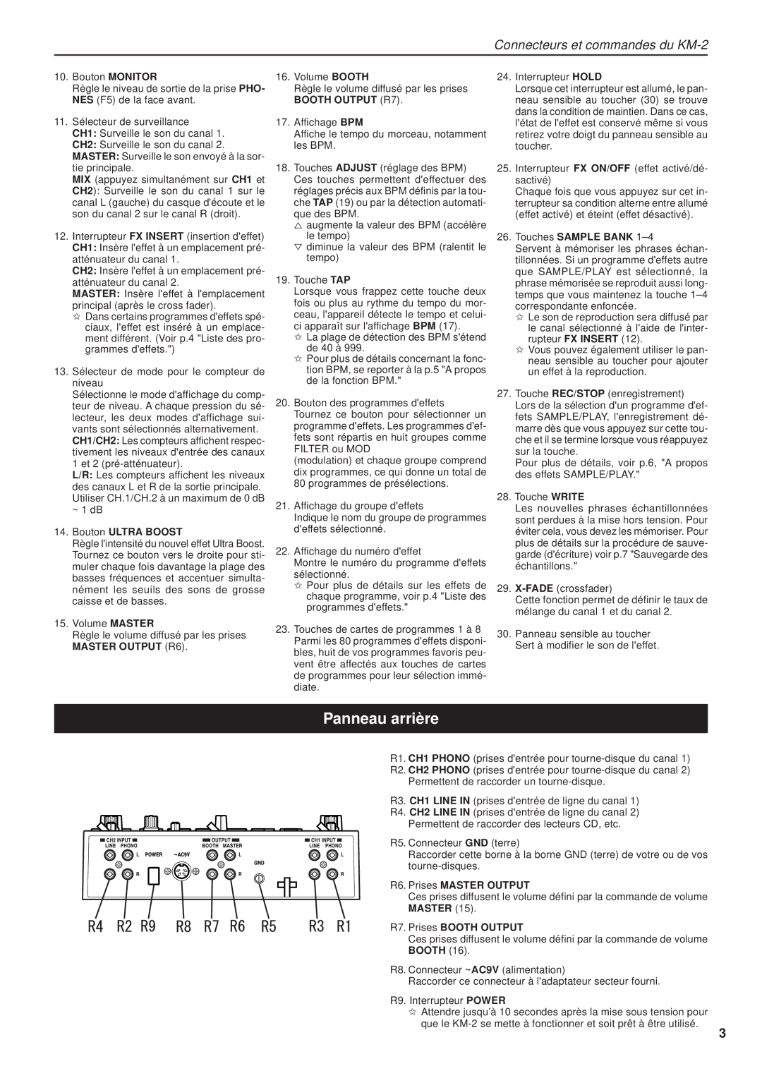 Korg KM-2 manual Panneau arrière 