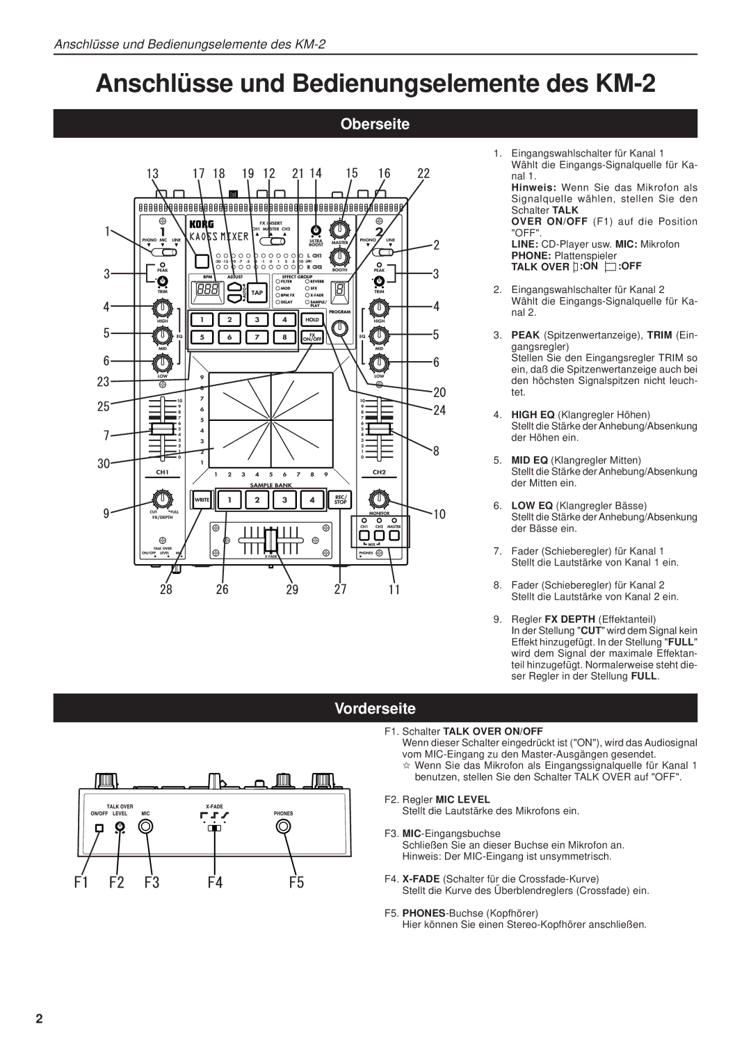 Korg manual Anschlüsse und Bedienungselemente des KM-2, Oberseite, Vorderseite, F1. Schalter Talk Over ON/OFF 