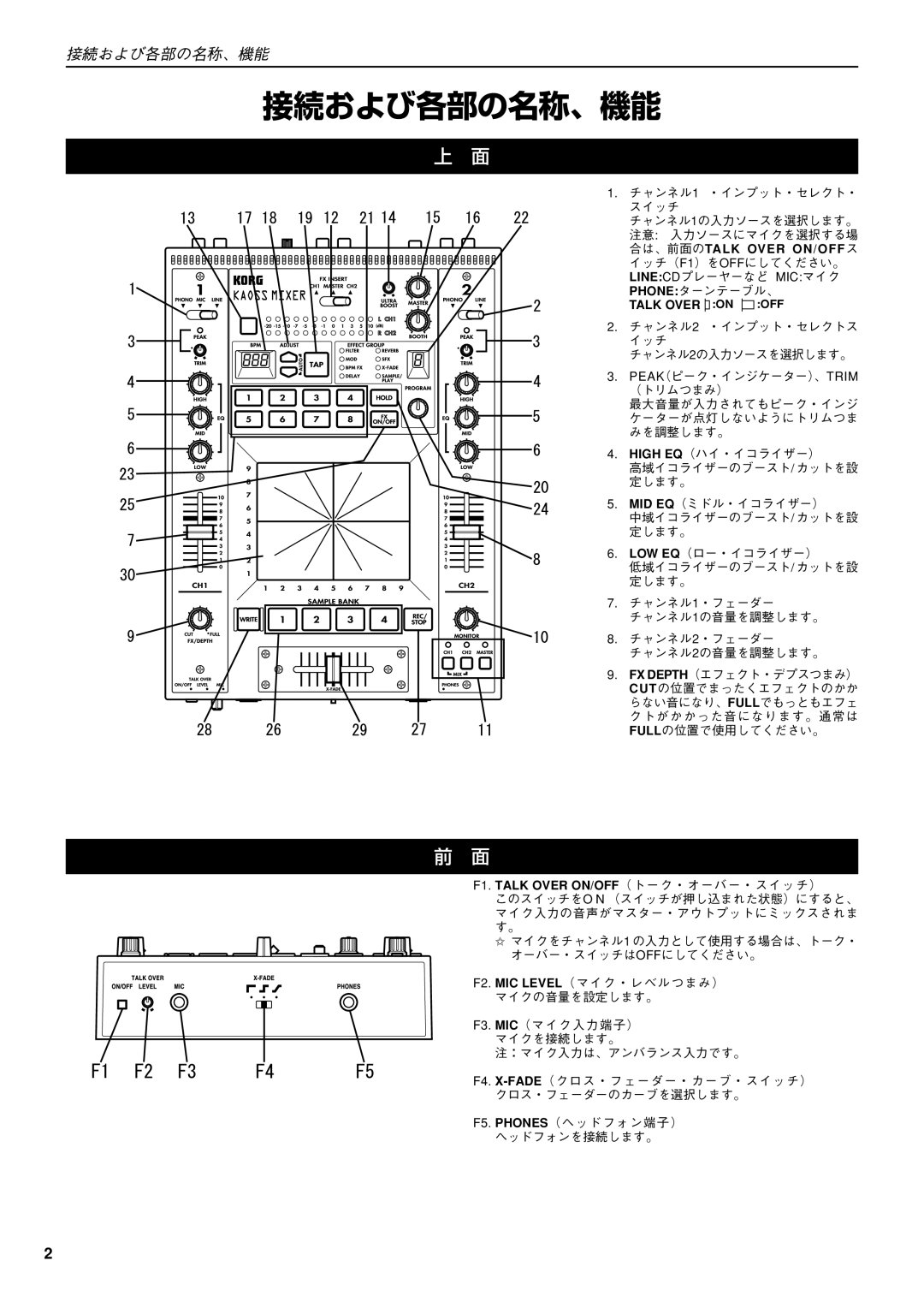 Korg KM-2 manual 接続および各部の名称、機能, F1. Talk Over ON/OFF（トーク・オーバー・スイッチ） 