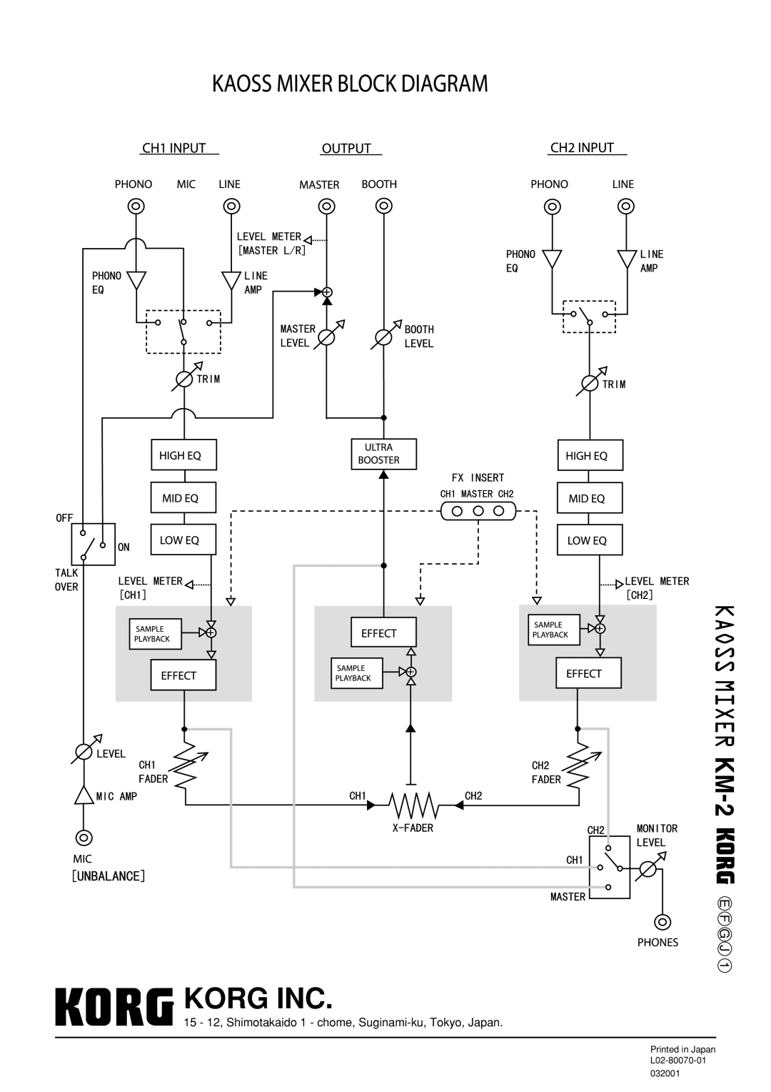 Korg KM-2 manual Korg INC 