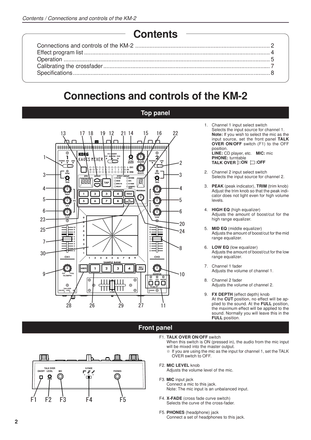 Korg KM-2 manual Contents 