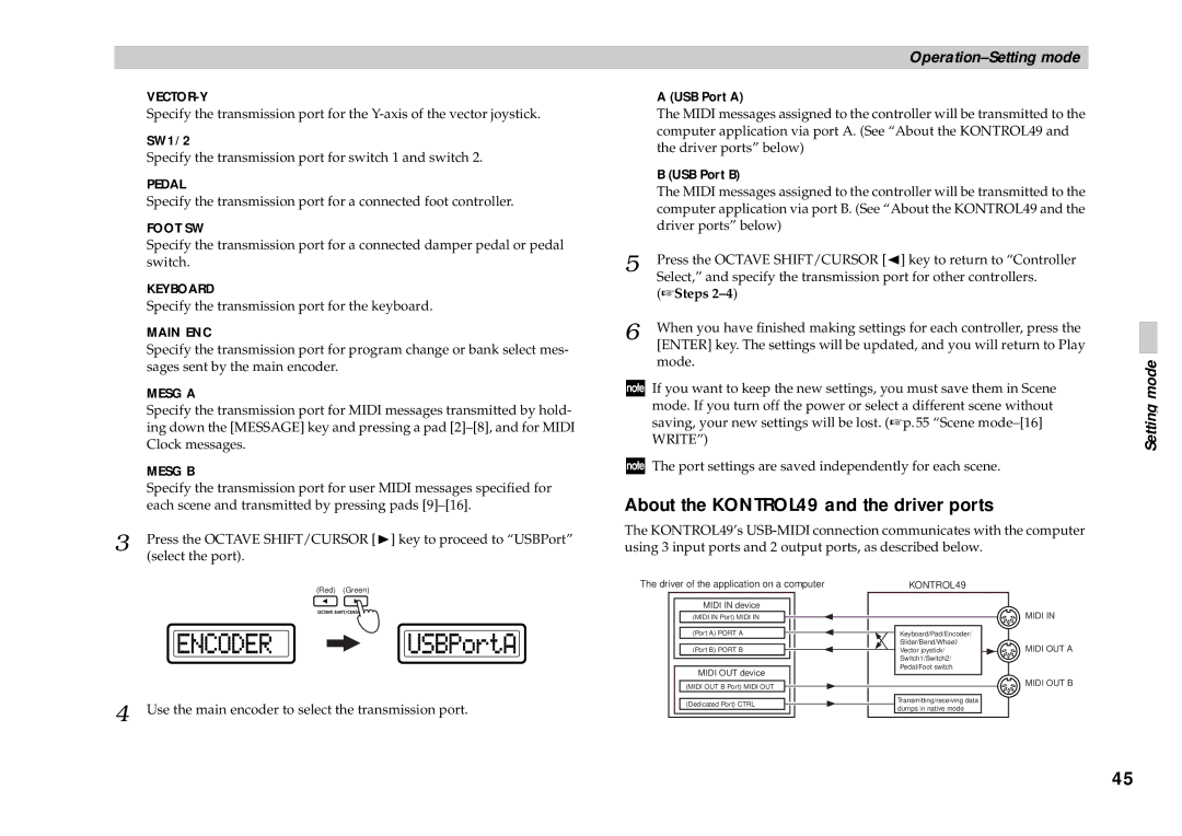 Korg owner manual About the KONTROL49 and the driver ports, SW1/2, USB Port a, USB Port B 