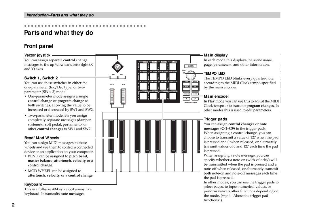 Korg KONTROL49 owner manual Parts and what they do 