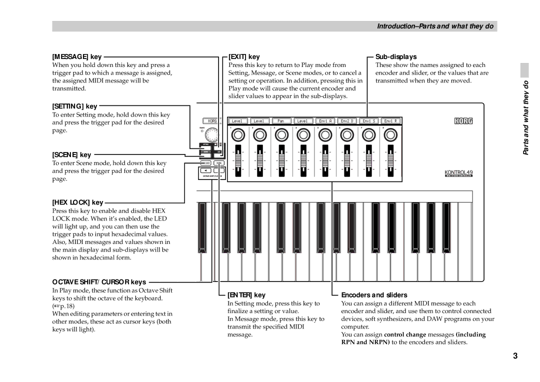 Korg KONTROL49 owner manual Message key, Scene key Exit key, Sub-displays, HEX Lock key, Enter key, Encoders and sliders 