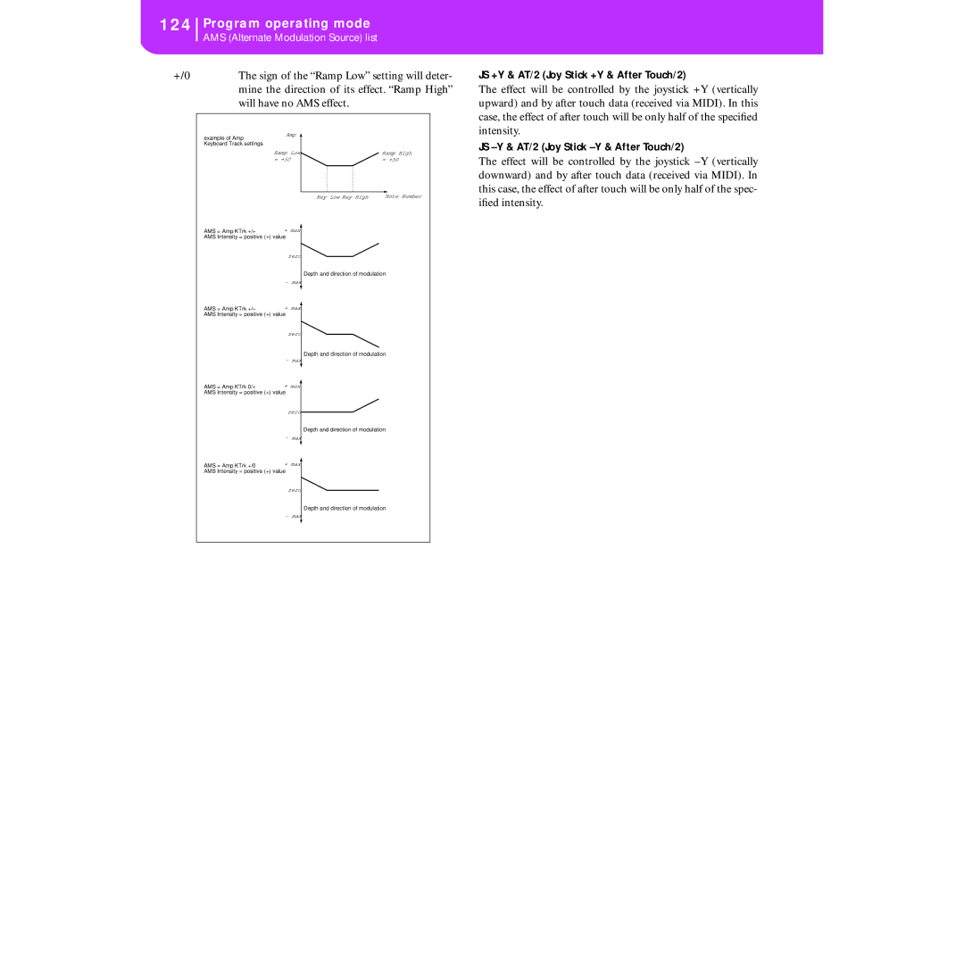 Korg KORG Pa50 user manual JS +Y & AT/2 Joy Stick +Y & After Touch/2, JS -Y & AT/2 Joy Stick -Y & After Touch/2 