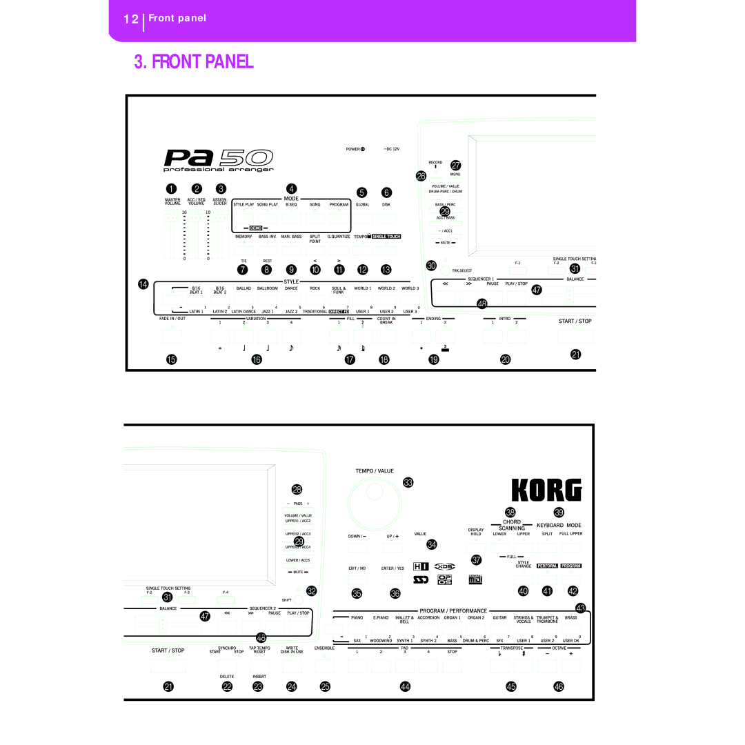 Korg KORG Pa50 user manual Front Panel, B C ` a 