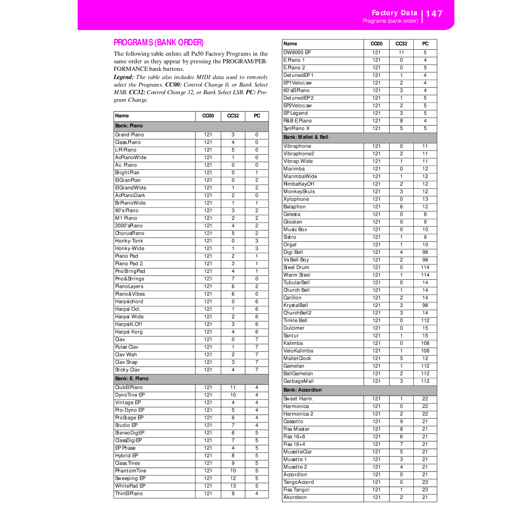 Korg KORG Pa50 user manual Programs Bank Order, 147 