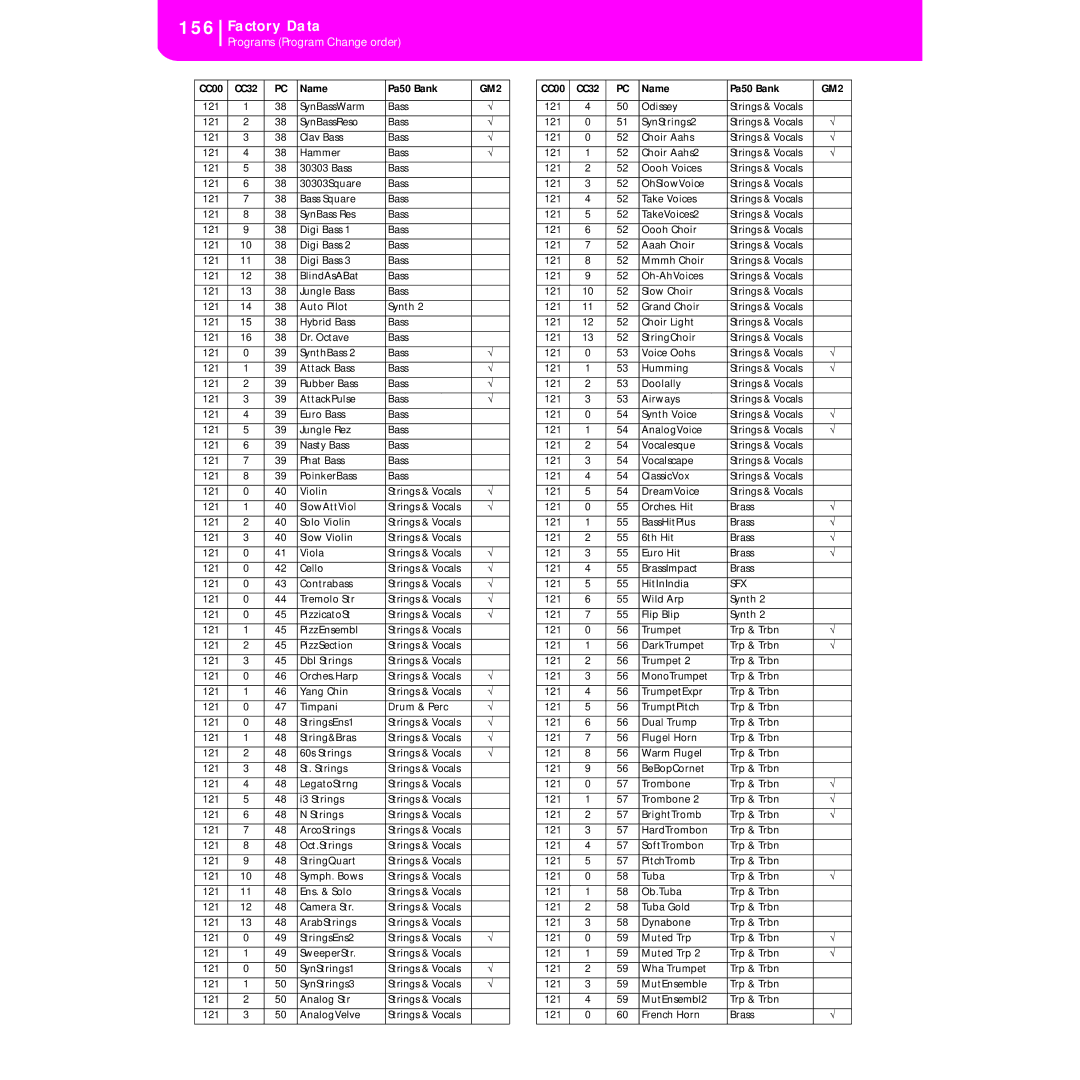 Korg KORG Pa50 user manual 156, Sfx 