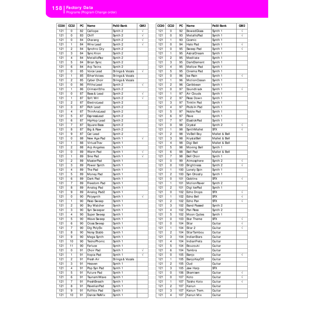 Korg KORG Pa50 user manual 158 