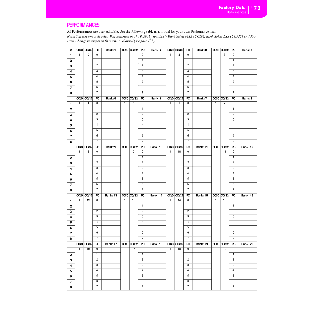 Korg KORG Pa50 user manual 173, Performances 