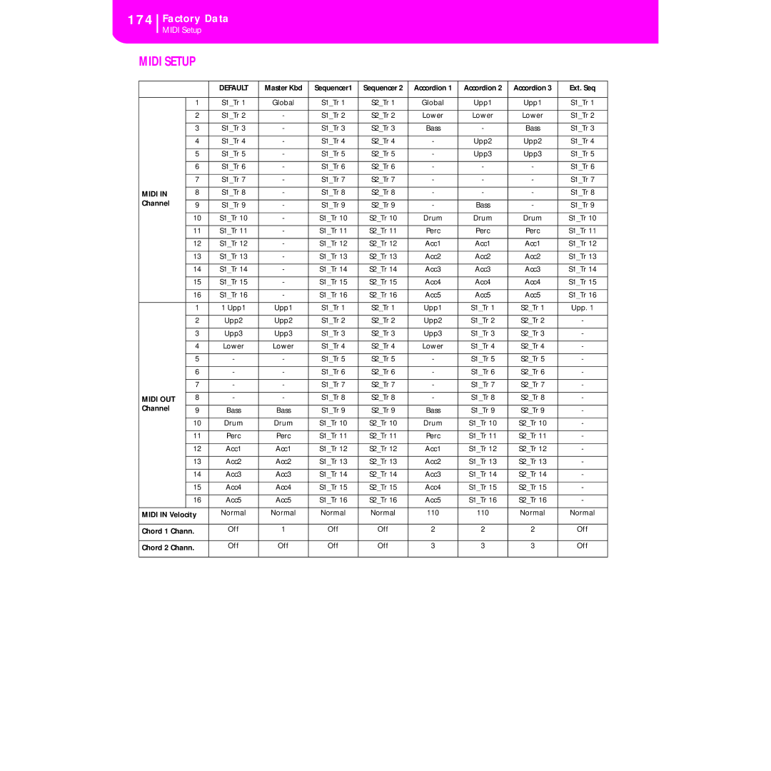 Korg KORG Pa50 user manual 174 