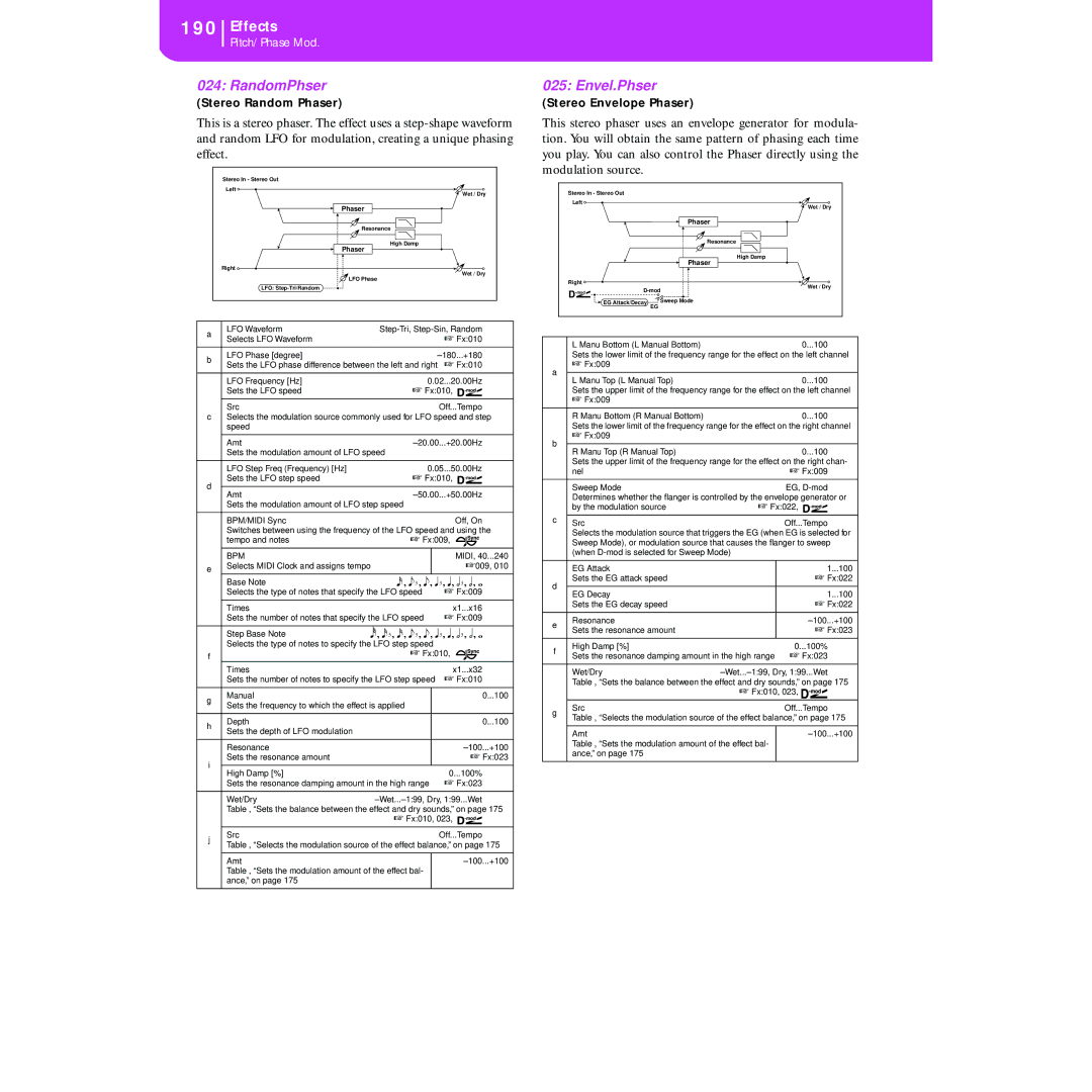 Korg KORG Pa50 user manual RandomPhser, Envel.Phser, Stereo Random Phaser, Stereo Envelope Phaser 