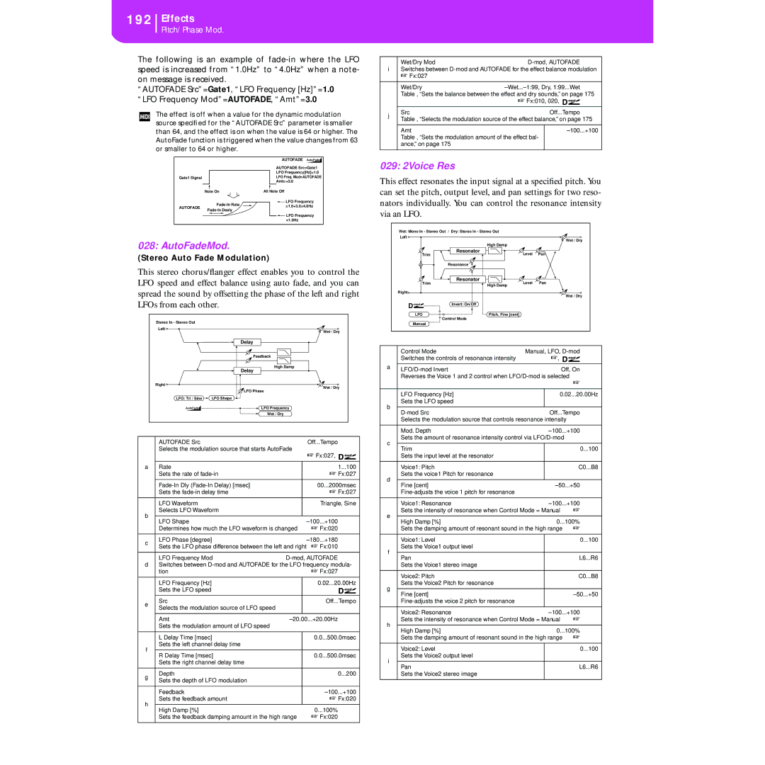 Korg KORG Pa50 user manual AutoFadeMod, 029 2Voice Res, Stereo Auto Fade Modulation 