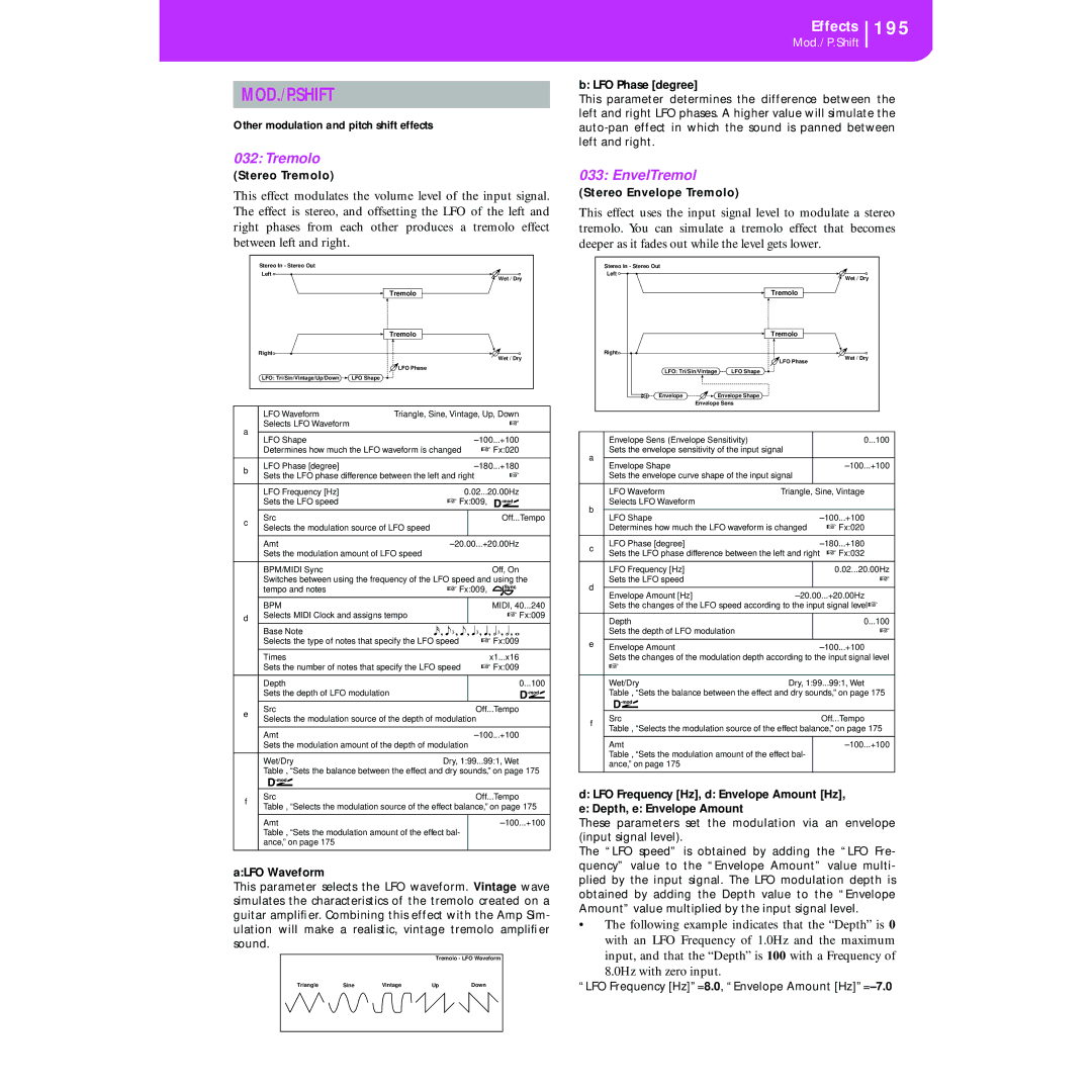Korg KORG Pa50 user manual Mod./P.Shift, Tremolo, EnvelTremol 