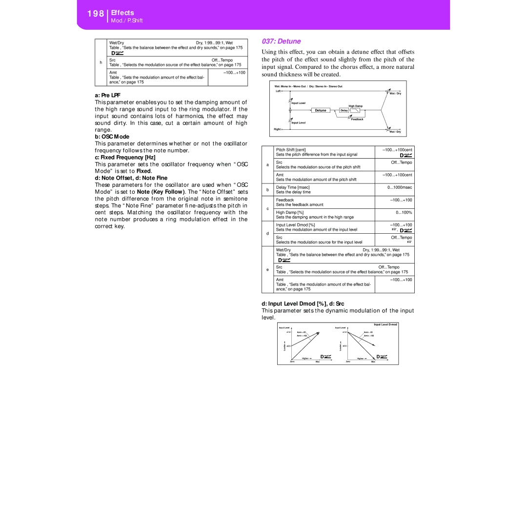 Korg KORG Pa50 user manual Detune, OSC Mode, Fixed Frequency Hz, Input Level Dmod %, d Src 