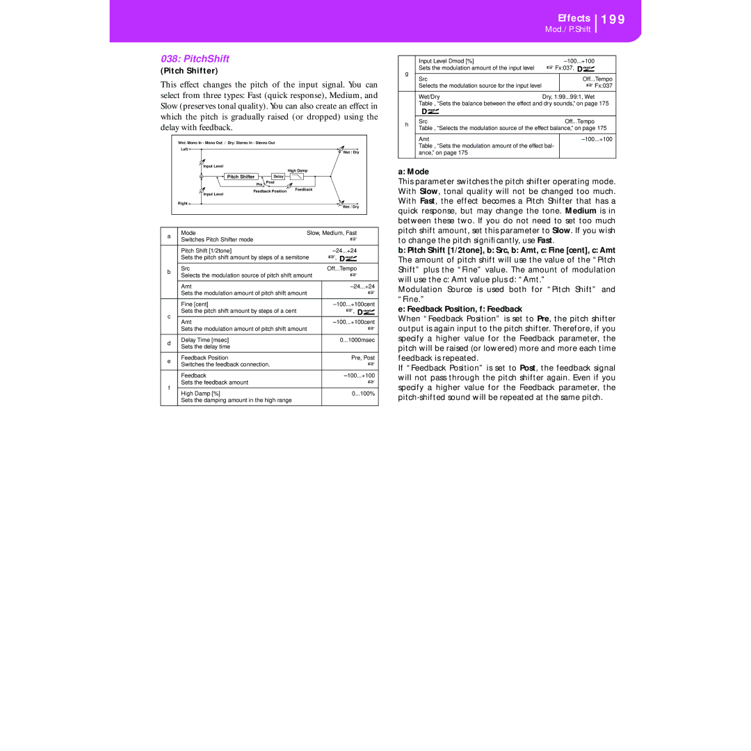 Korg KORG Pa50 user manual 199, PitchShift, Pitch Shifter, Feedback Position, f Feedback 