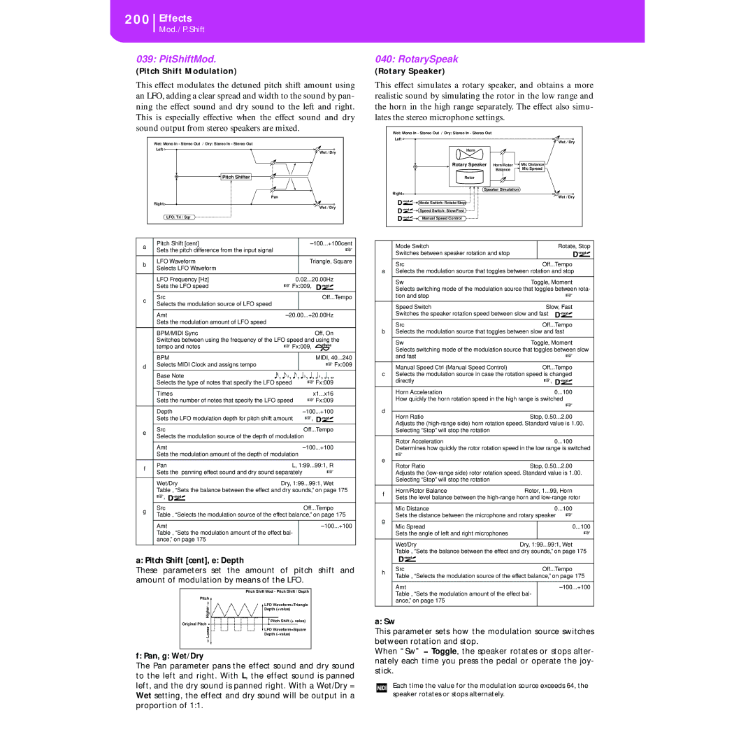 Korg KORG Pa50 user manual PitShiftMod, RotarySpeak 