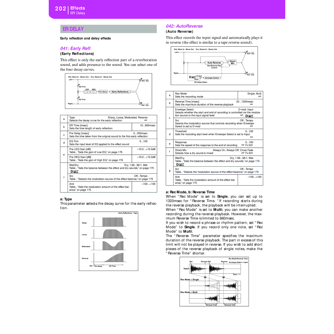 Korg KORG Pa50 user manual Er/Delay, Early Reﬂ, AutoReverse 