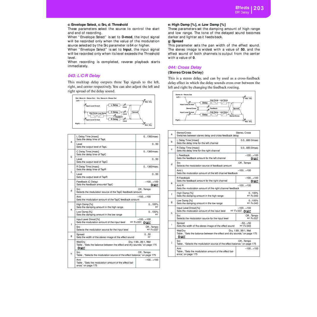 Korg KORG Pa50 user manual 043 L/C/R Delay, High Damp %, e Low Damp %, Spread, Stereo/Cross Delay 