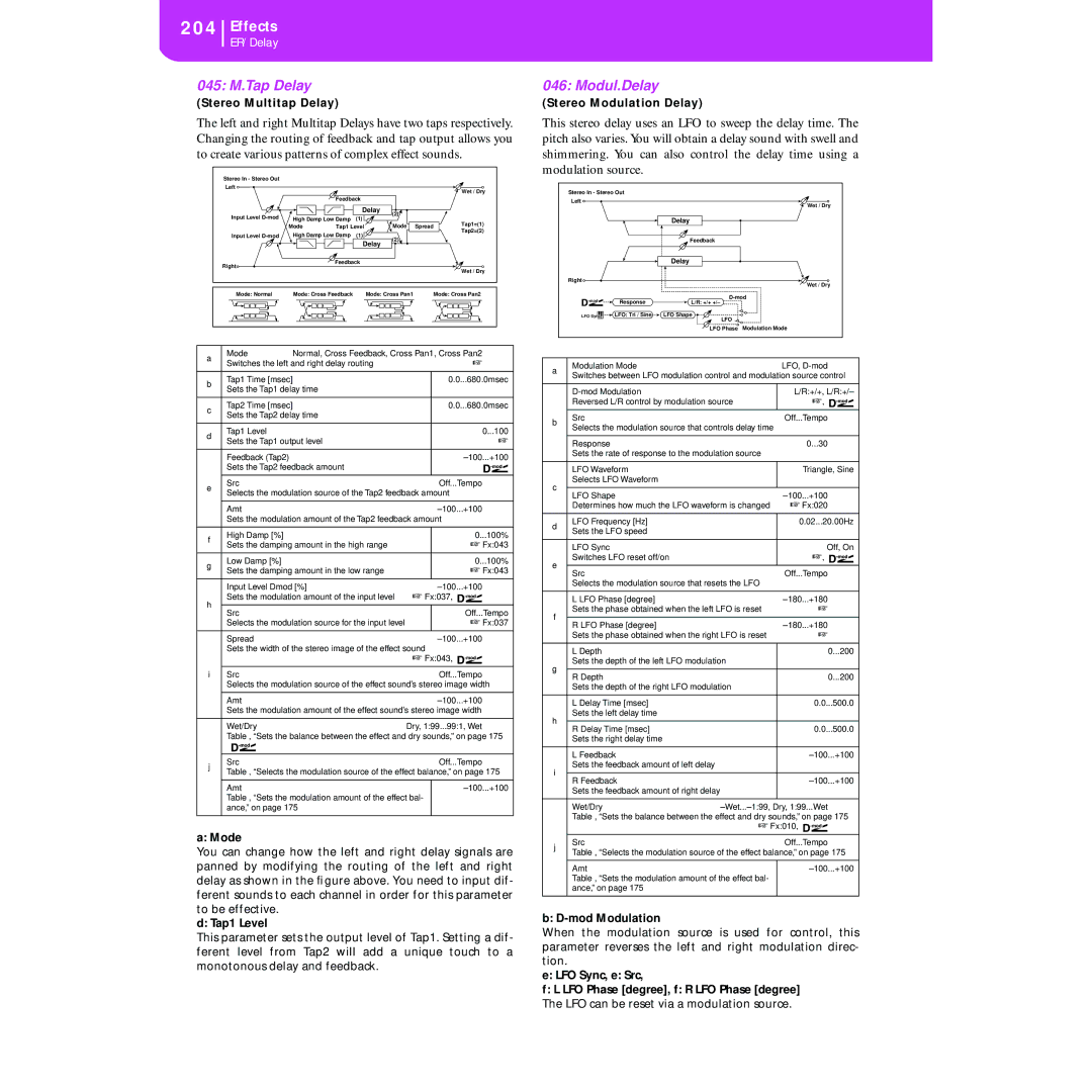 Korg KORG Pa50 user manual 204, 045 M.Tap Delay Modul.Delay 