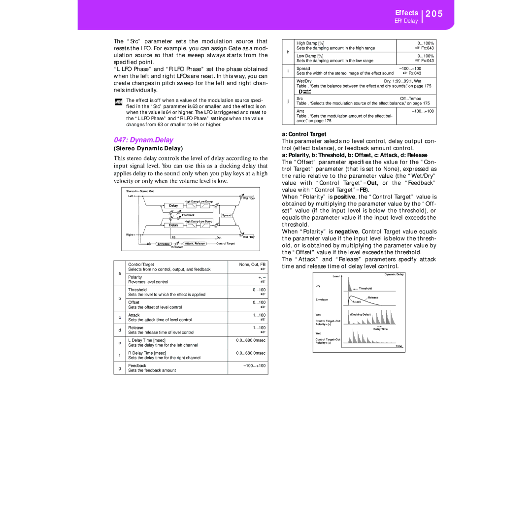 Korg KORG Pa50 user manual 205, Dynam.Delay, Stereo Dynamic Delay, Control Target 