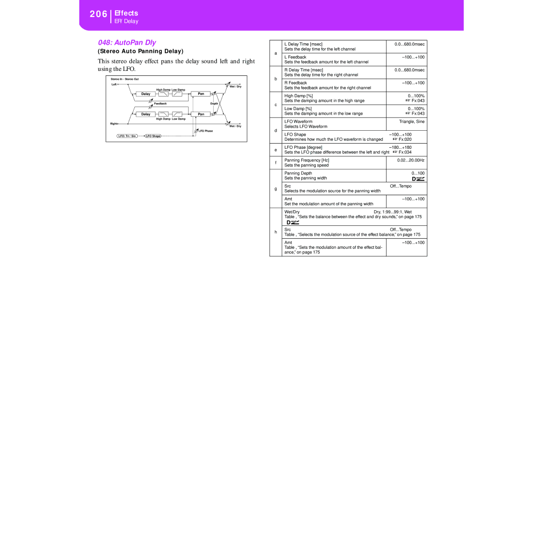 Korg KORG Pa50 user manual AutoPan Dly, Stereo Auto Panning Delay 