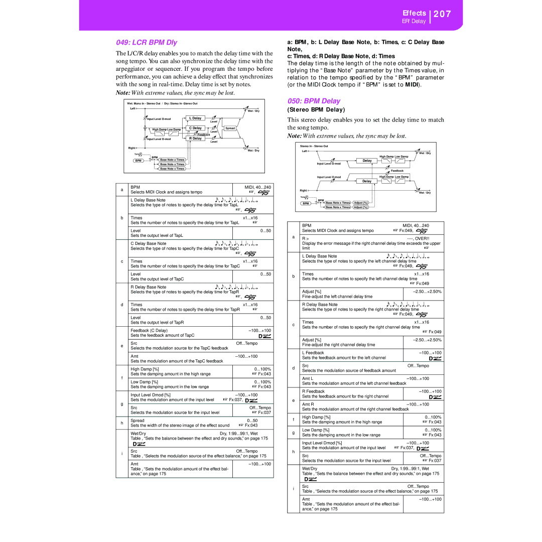 Korg KORG Pa50 user manual LCR BPM Dly, Stereo BPM Delay 