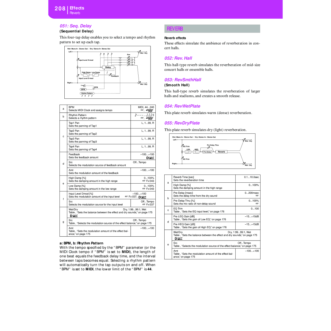 Korg KORG Pa50 user manual Reverb 