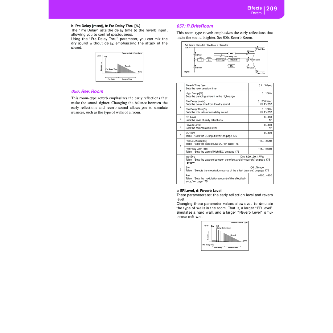 Korg KORG Pa50 user manual 056 Rev. Room, 057 R.BriteRoom, Pre Delay msec, b Pre Delay Thru %, ER Level, d Reverb Level 