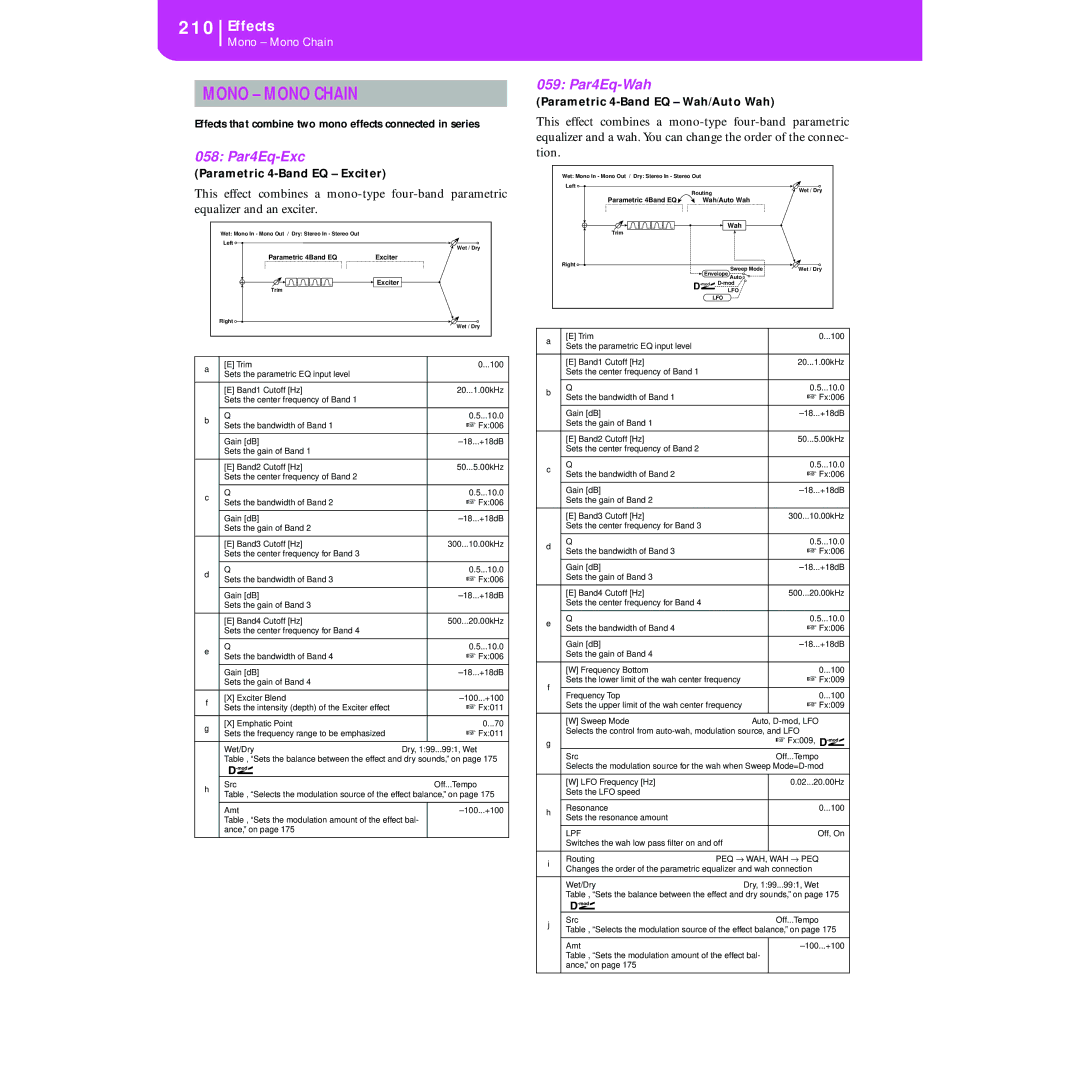 Korg KORG Pa50 user manual Mono Mono Chain, 058 Par4Eq-Exc, 059 Par4Eq-Wah, Parametric 4-Band EQ Exciter 