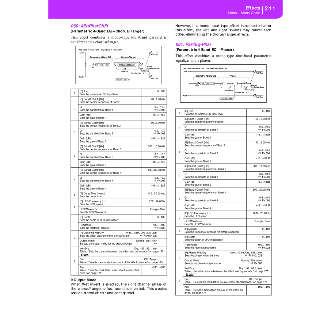 Korg KORG Pa50 user manual 060 4EqPhsrChFl, 061 Par4Eq-Phsr, Parametric 4-Band EQ Chorus/Flanger, Output Mode 
