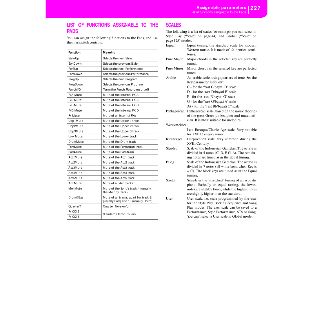 Korg KORG Pa50 user manual List of Functions Assignable to the Pads, Scales 