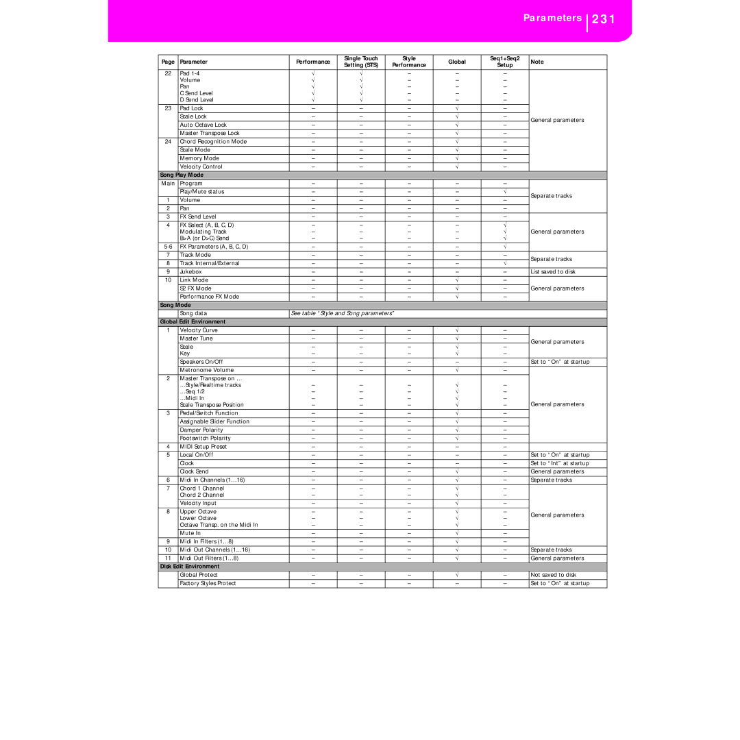 Korg KORG Pa50 user manual 231, Song Play Mode 