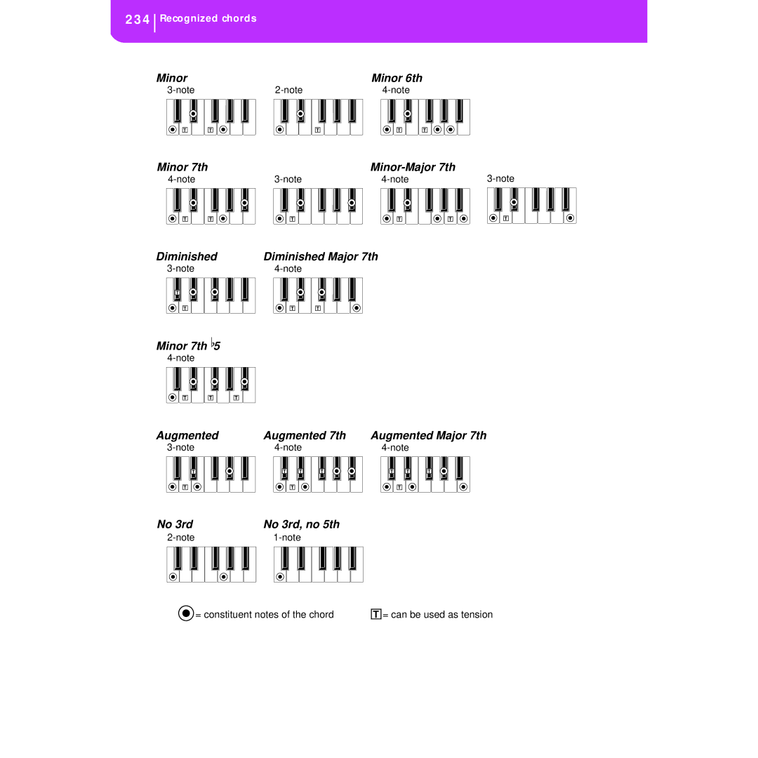 Korg KORG Pa50 user manual 234 