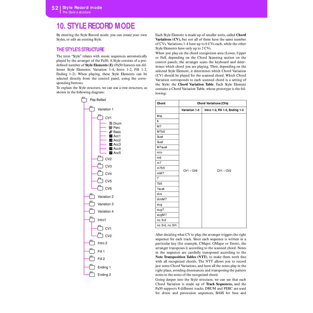 Korg KORG Pa50 user manual STYLE’S Structure, Chord Chord Variations CVs 