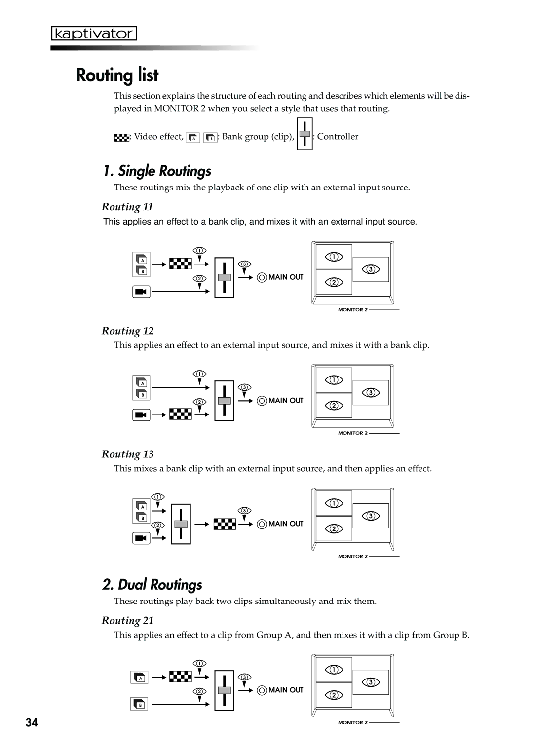 Korg KTV1 owner manual Routing list, Single Routings, Dual Routings 