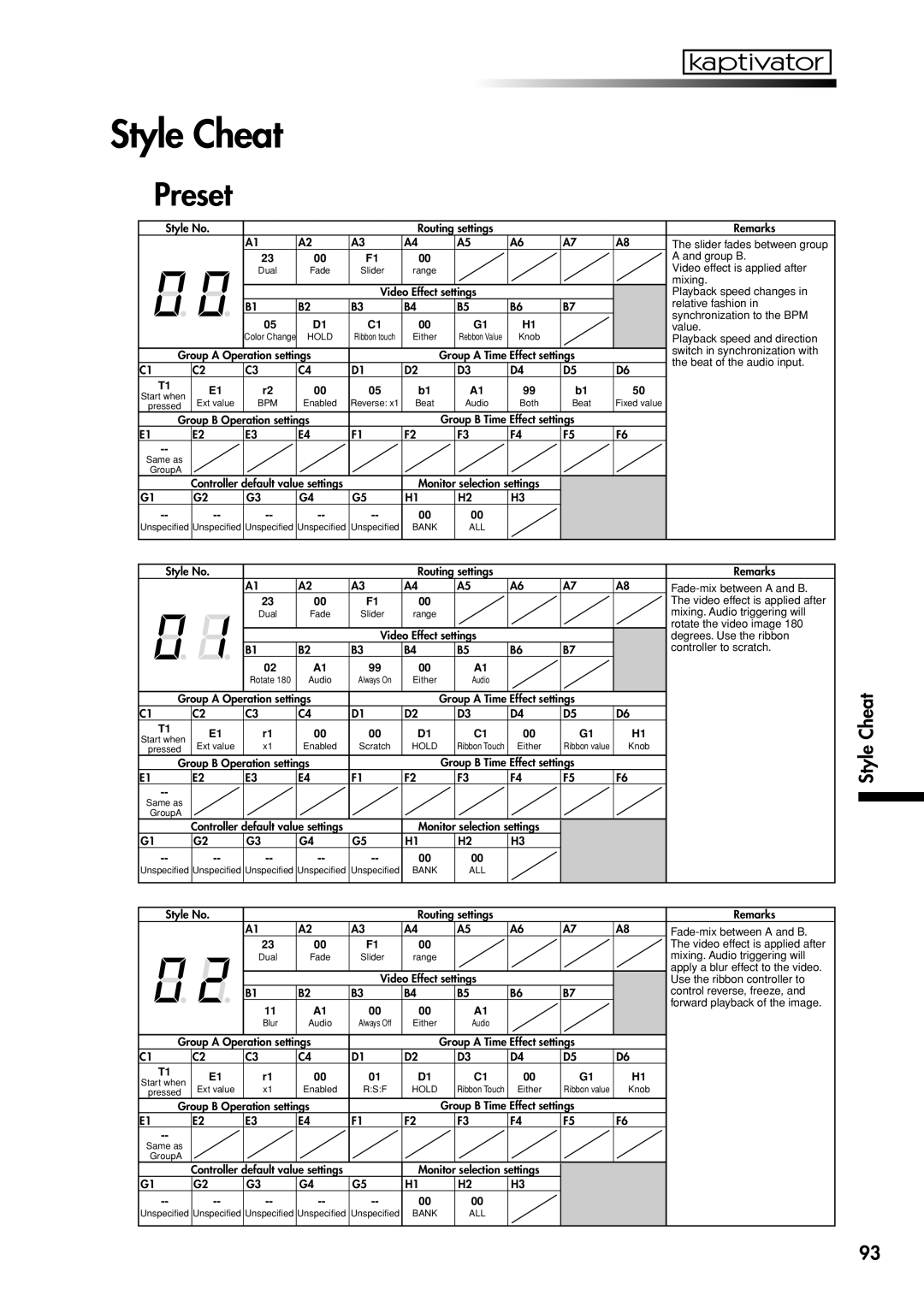 Korg KTV1 owner manual Style Cheat, Preset 