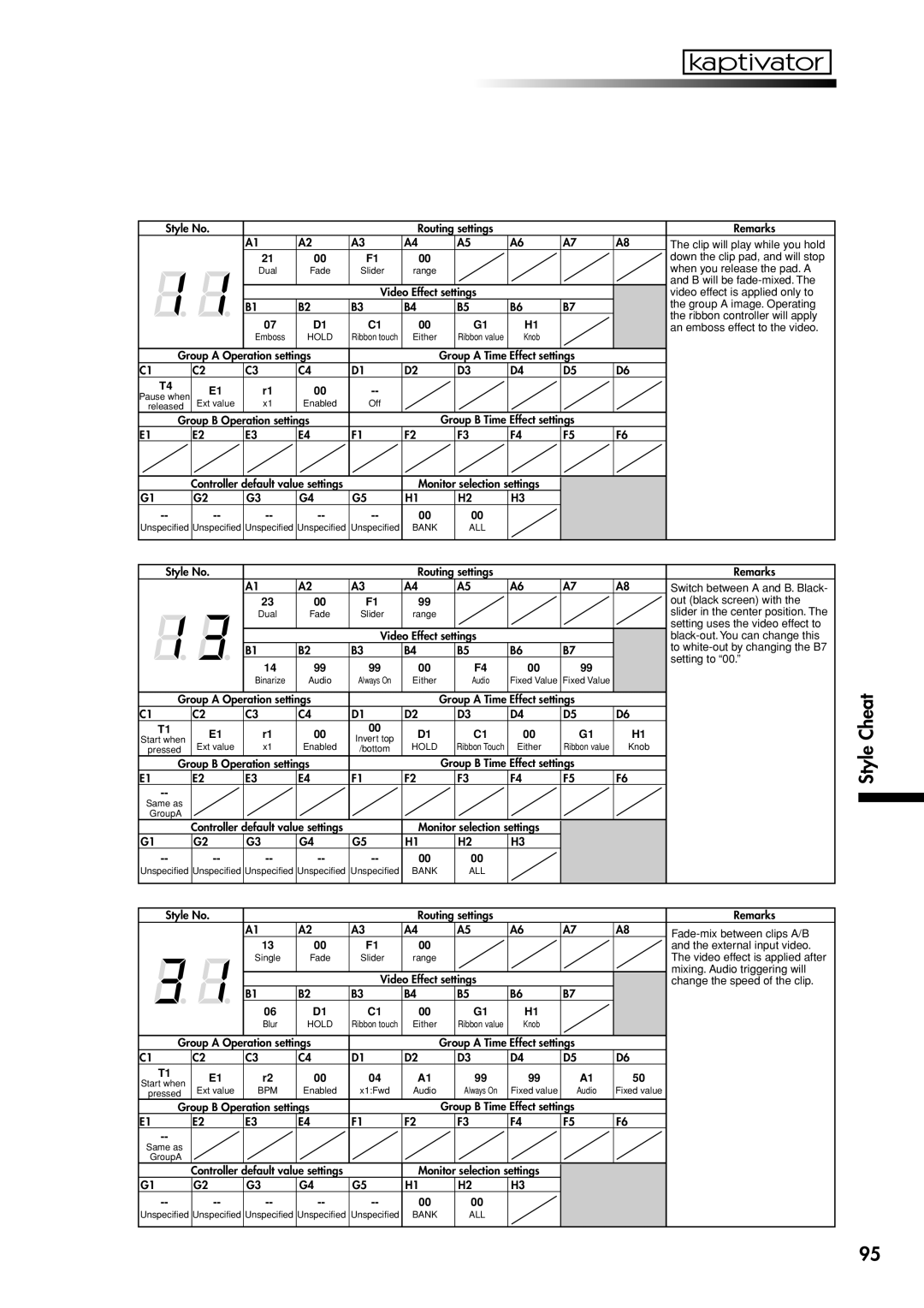 Korg KTV1 owner manual Style 