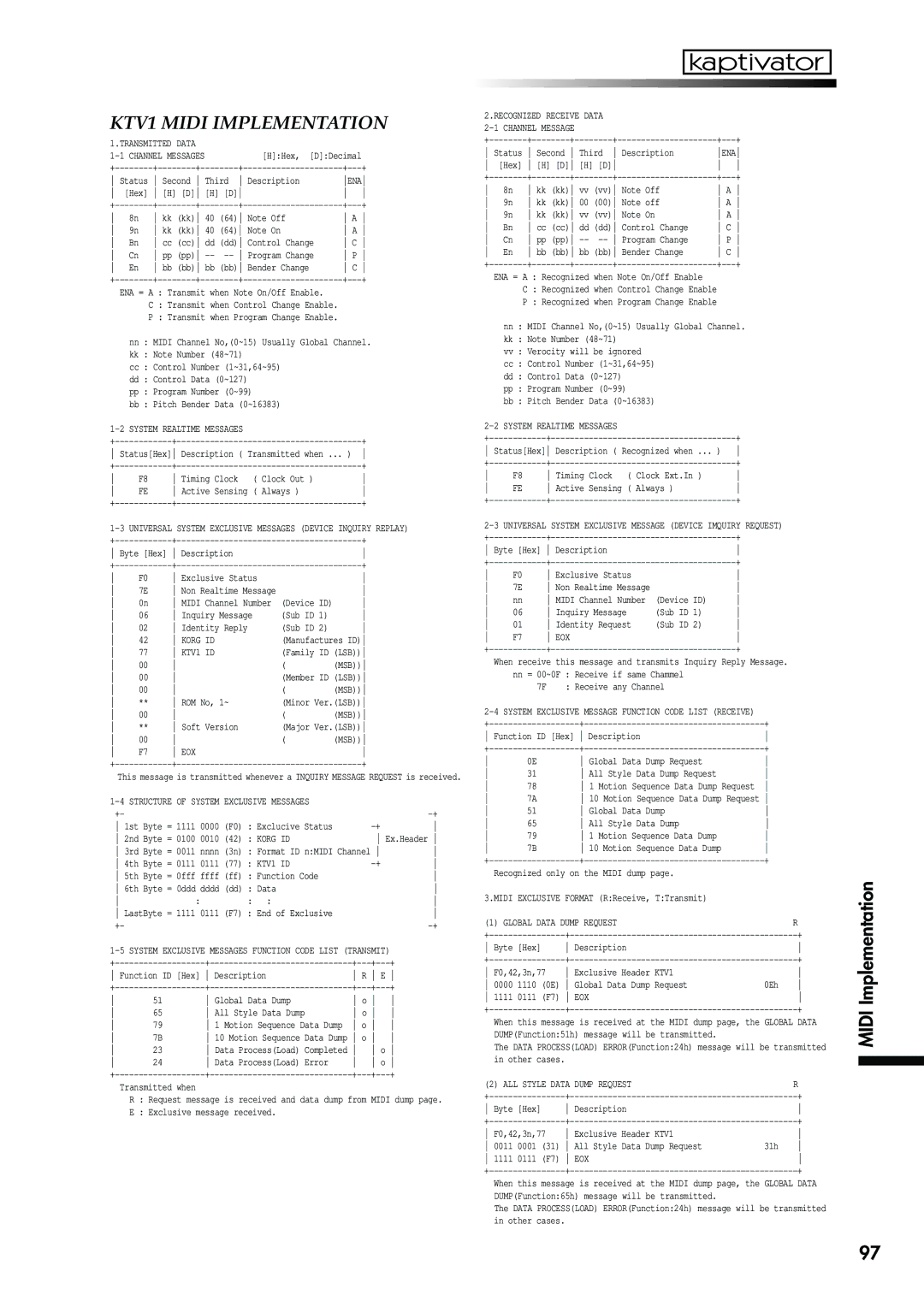 Korg owner manual KTV1 Midi Implementation 