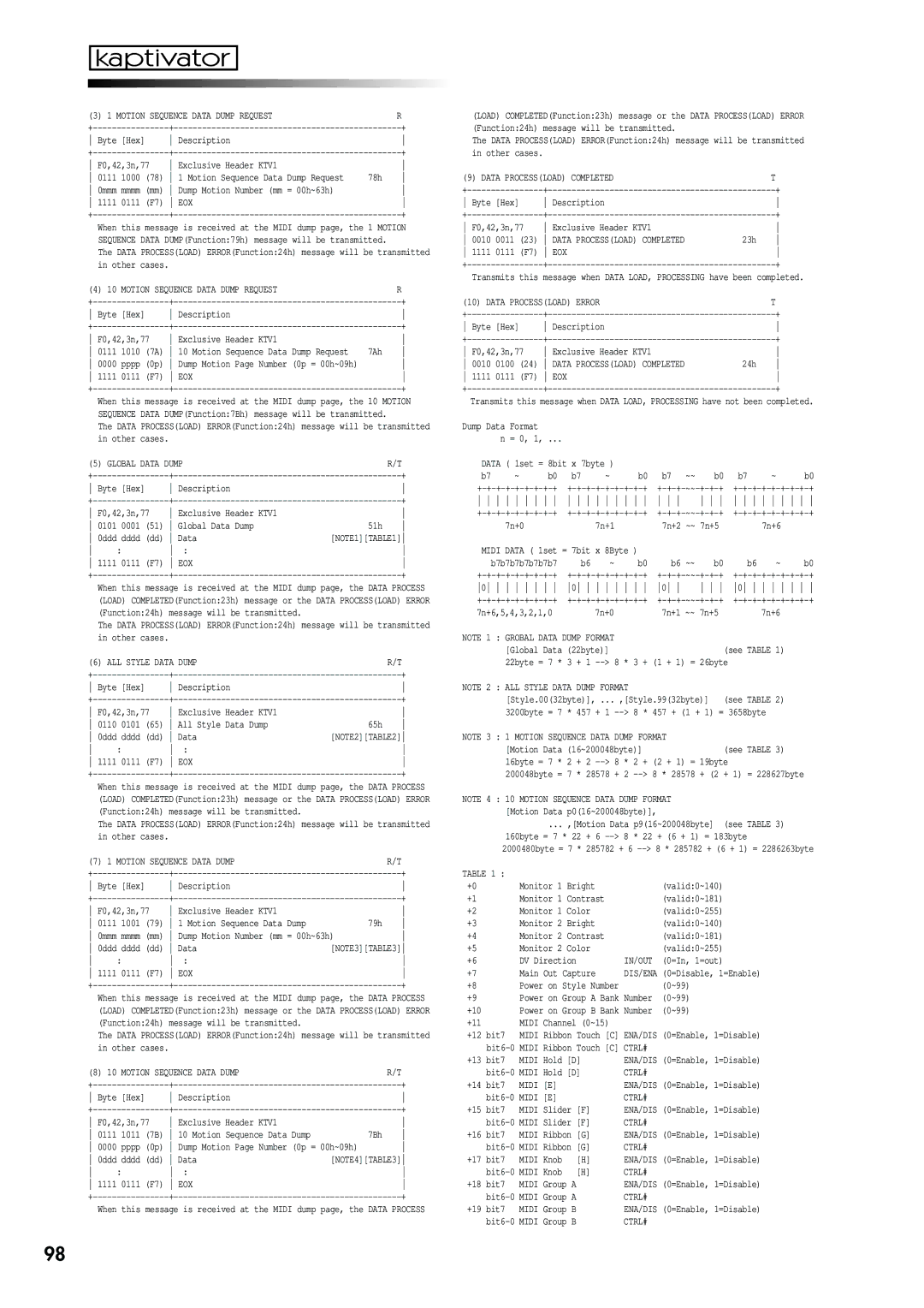 Korg KTV1 owner manual Data Processload Completed 