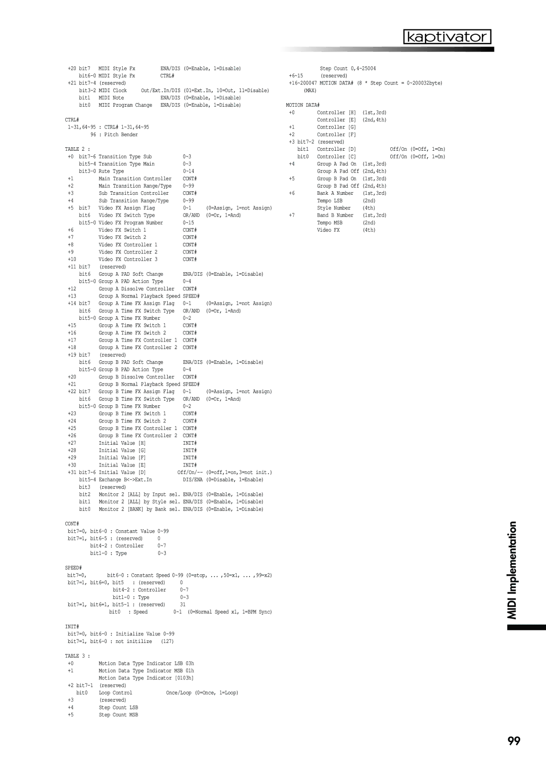 Korg KTV1 owner manual Cont# 