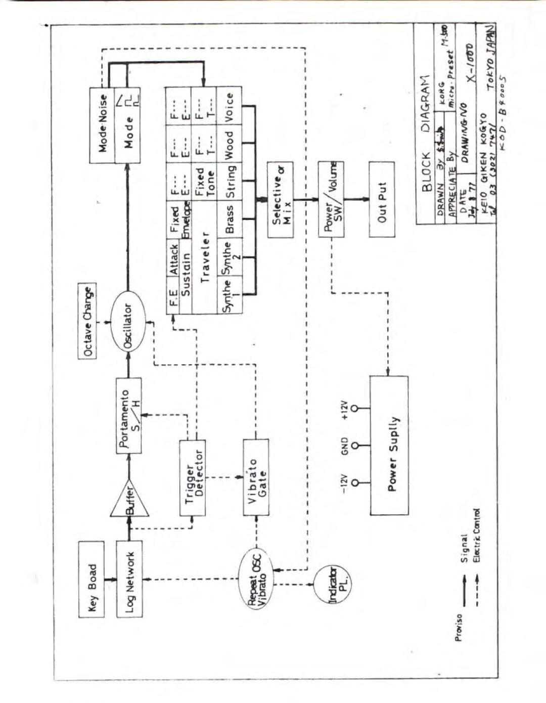 Korg M-500 manual 