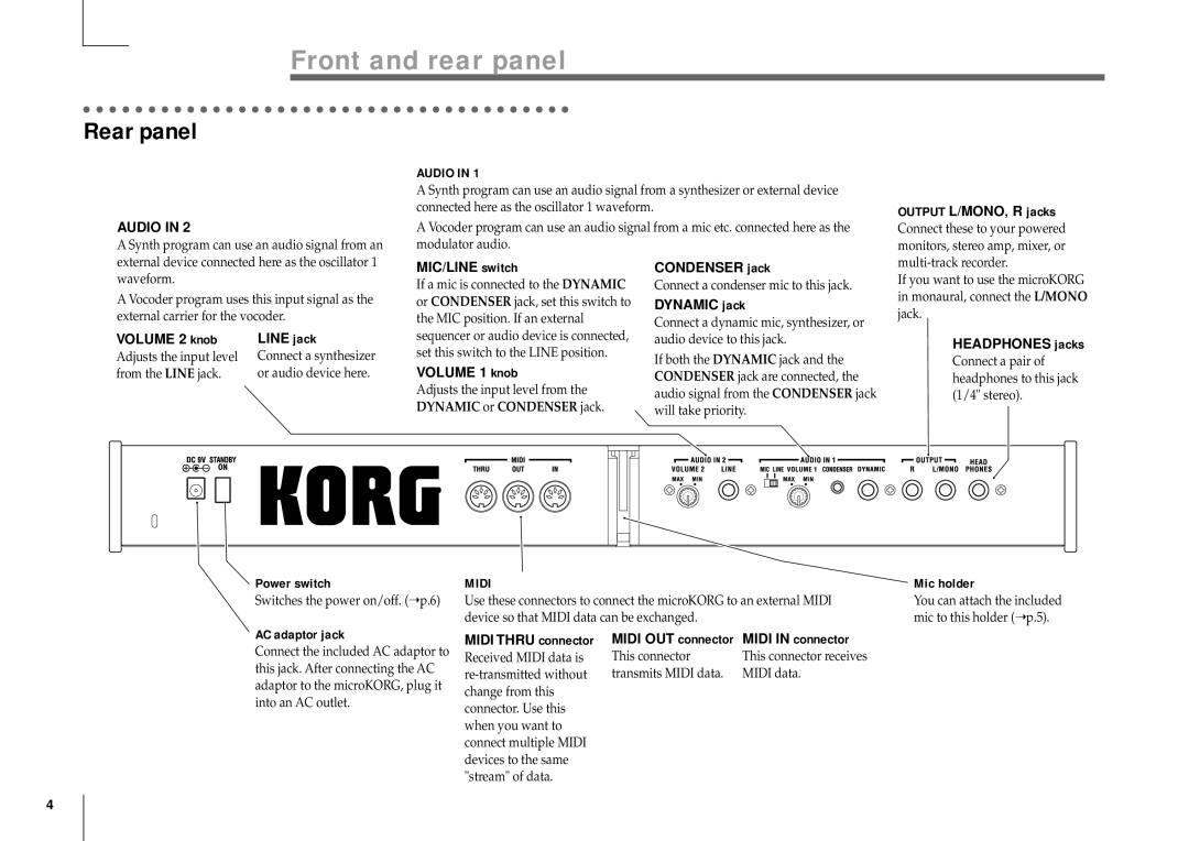 Korg MICRO manual Rear panel 